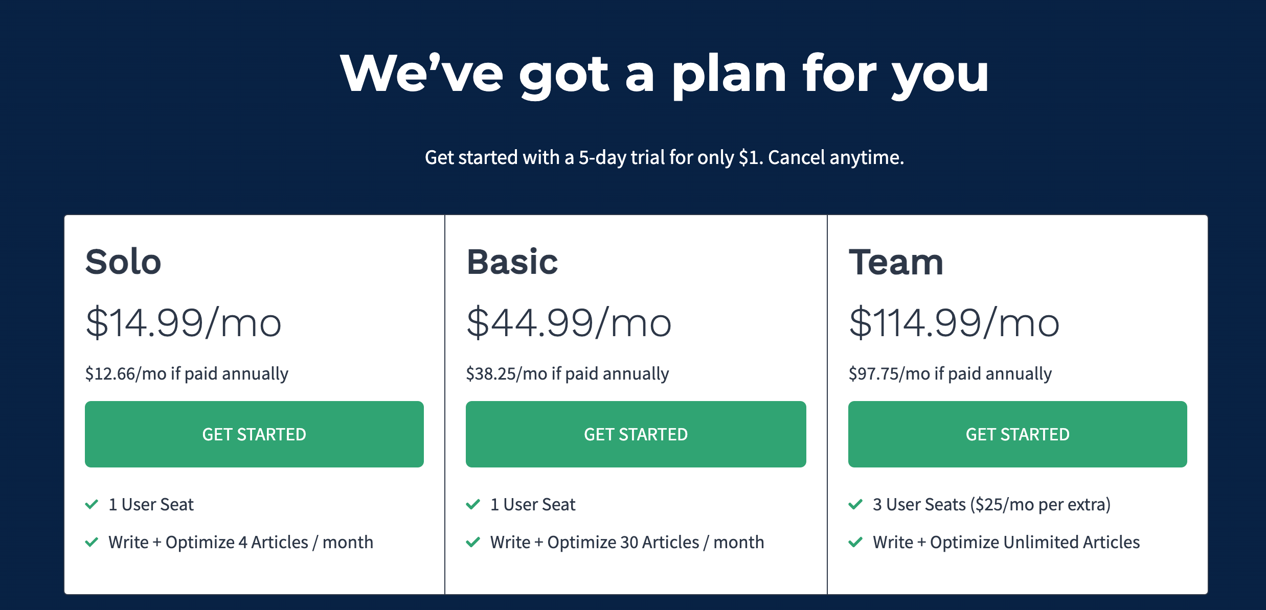 Frase's pricing options from their website