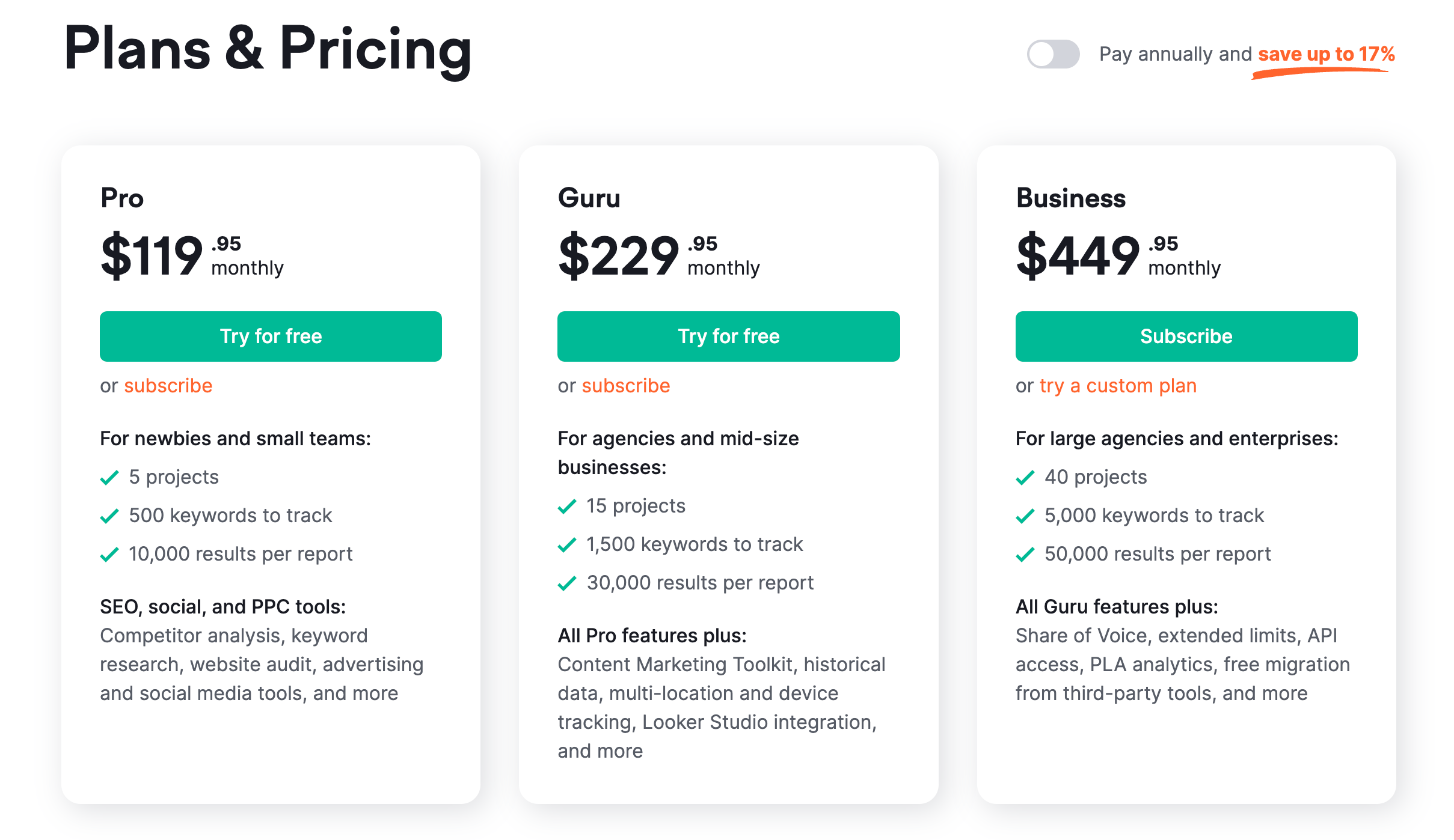 Semrush's pricing info from their website