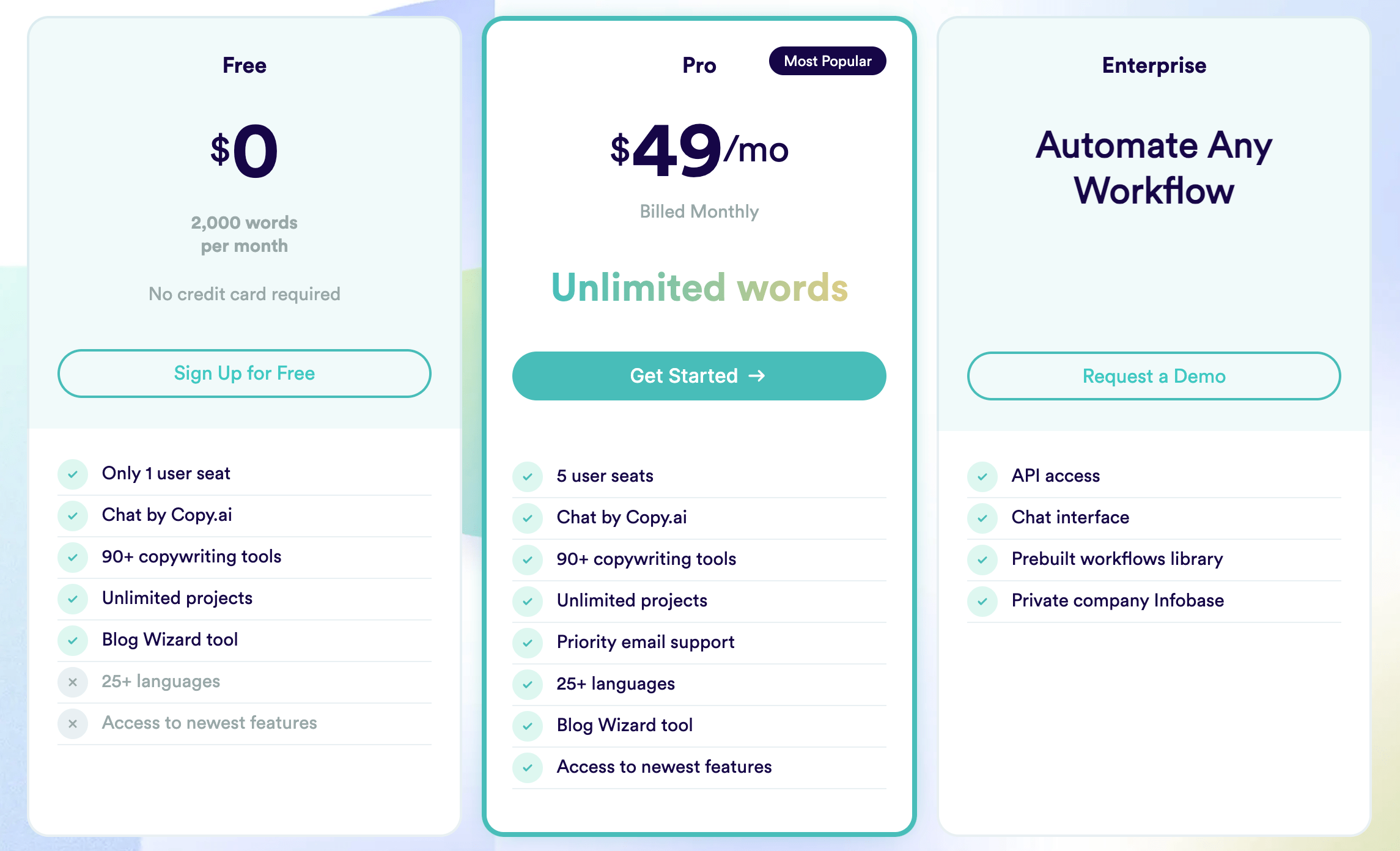 Pricing info from Copy AI's website