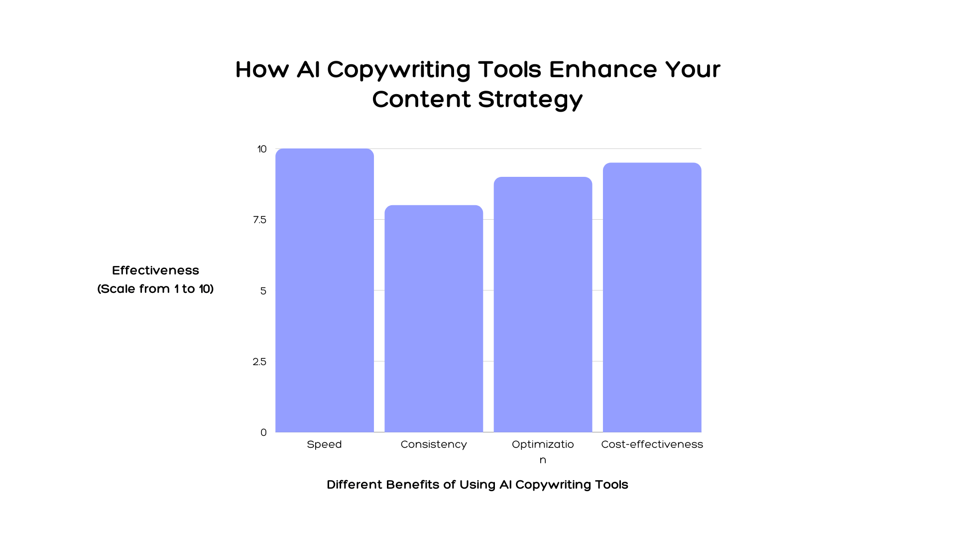 How AI Copywriting Tools Enhance Your Content Strategy