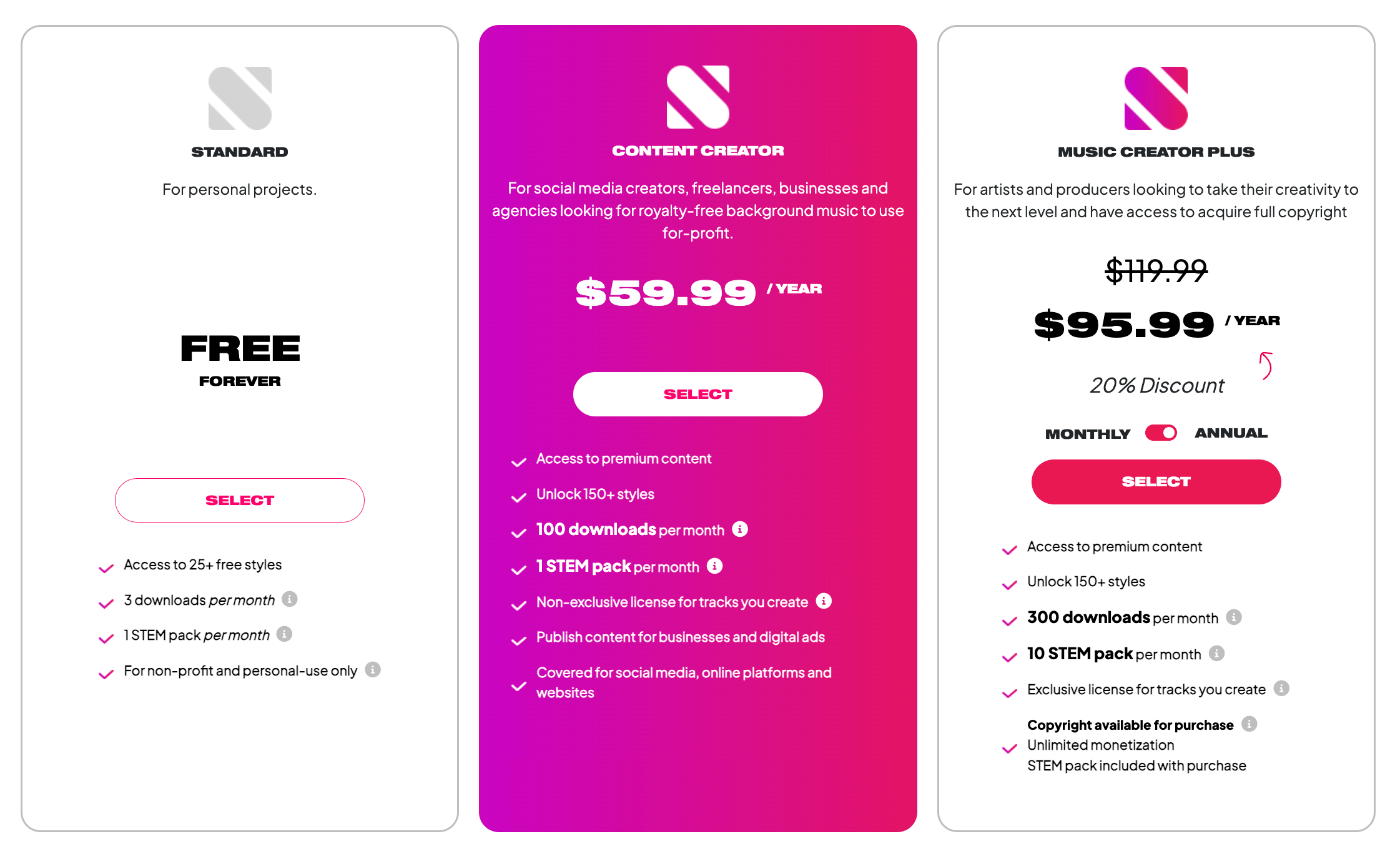 Soundful's pricing info (February 2024)