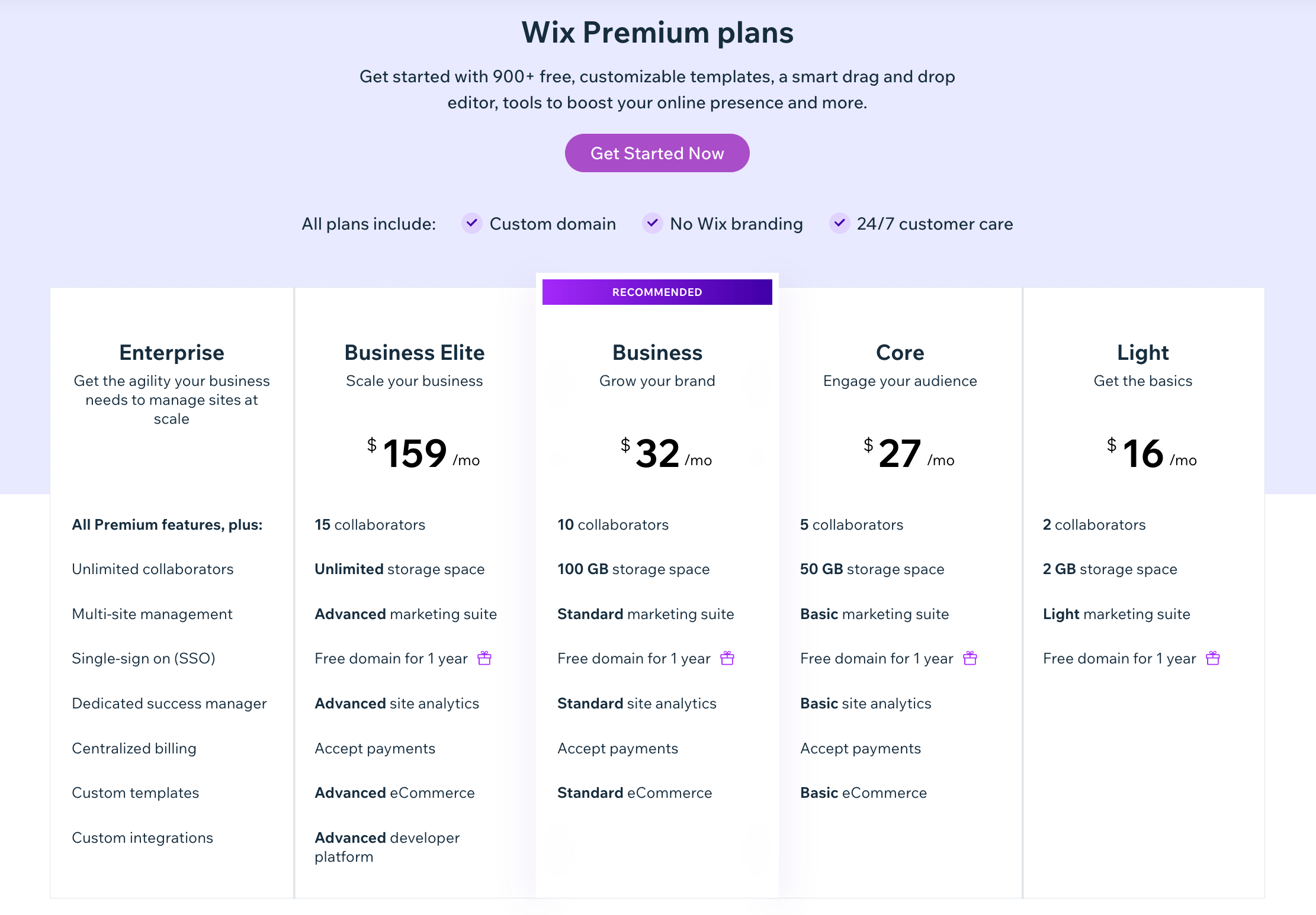 Wix's pricing information